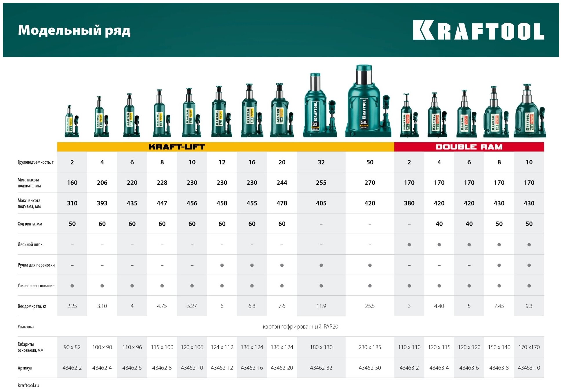 Гидравлический бутылочный телескопический домкрат KRAFTOOL - фото №10