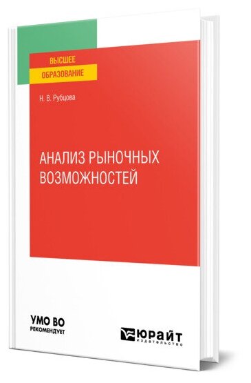 Анализ рыночных возможностей