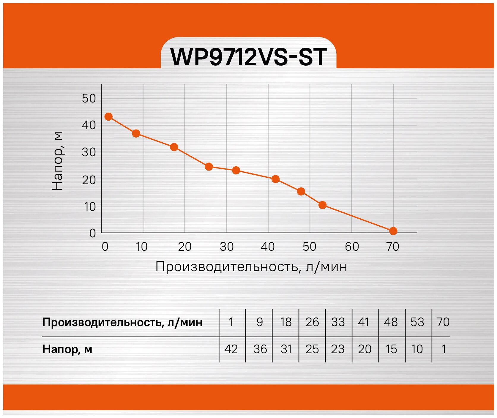 Насосная станция STURM - фото №5