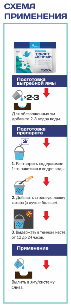 Биоактиватор "Чистая среда" туалет дачный 60г - фотография № 2