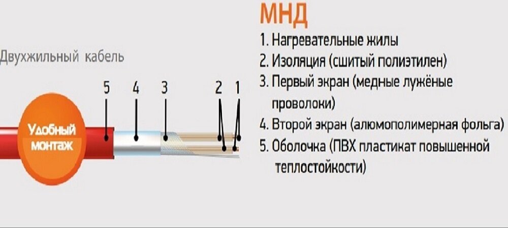 Нагревательный мат ЧТК с механическим терморегулятором, 7 кв.м. - фотография № 2