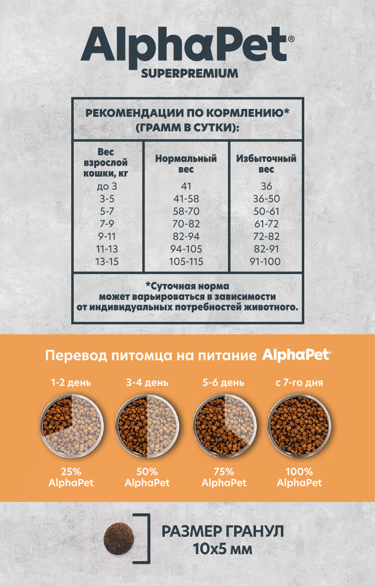 Сухой корм для взрослых кошек AlphaPet Monoprotein из индейки, 400г