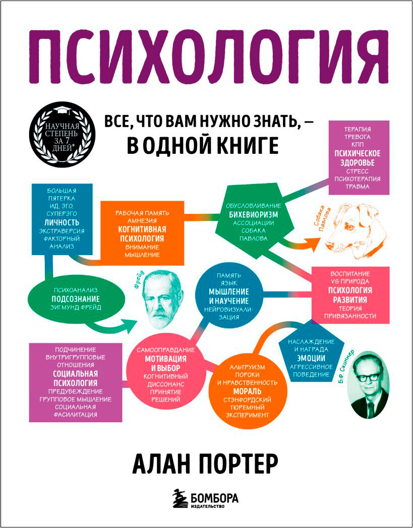 Психология: Все, что вам нужно знать, – в одной книге