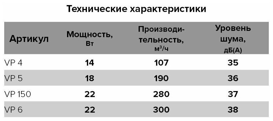 Вентилятор вытяжной канальный AURAMAX VP 4 осевой D100 - фотография № 2