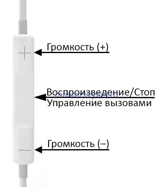 Наушники Hoco L10 Acoustic Type-C White - фото №5