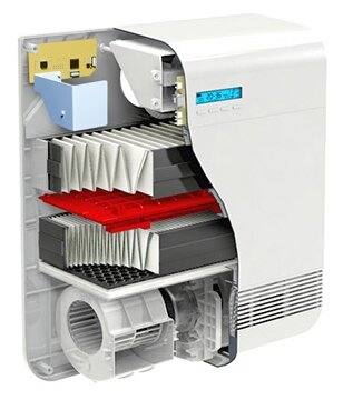 Приточный очиститель TION Mac O2, белый - фото №3