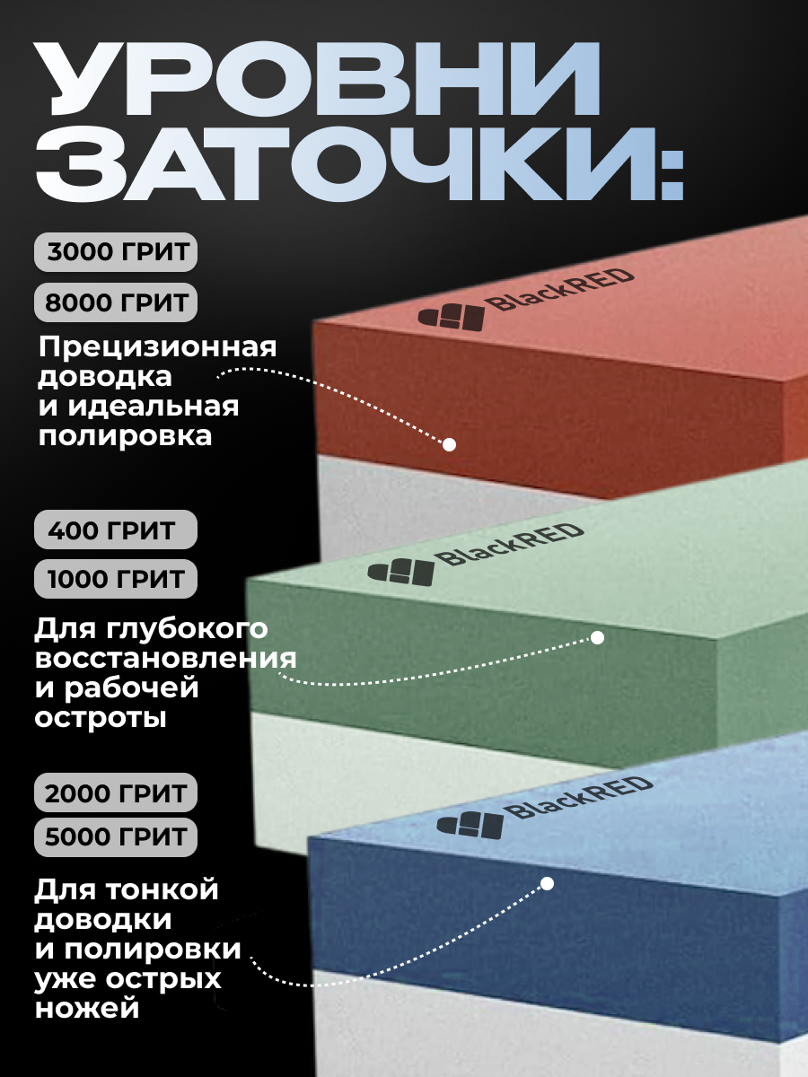 Набор точильных камней BlackRed, для ножей, 6 уровней зернистости — фото 1