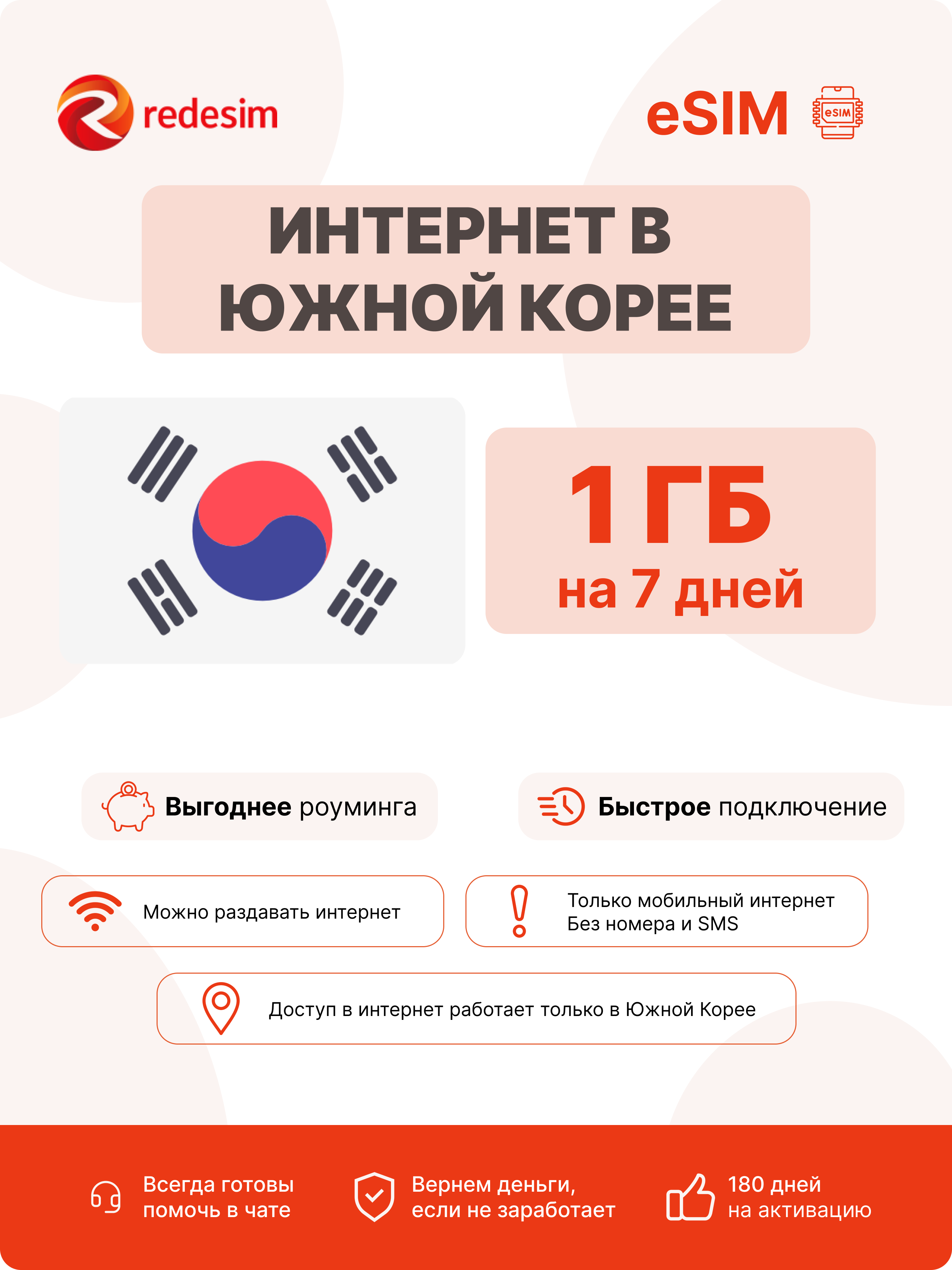 ESIM Южной Корее для интернета, 1 ГБ на 7 дней, можно раздавать трафик | виртуальная SIM-карта Южная Корея