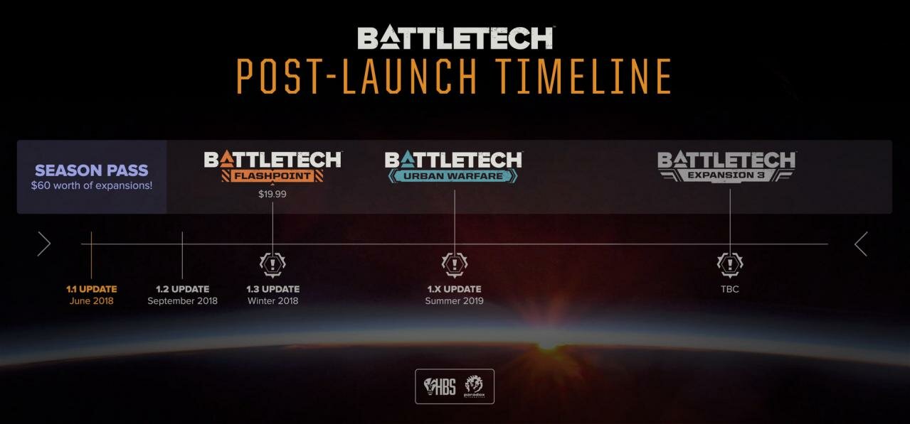 BATTLETECH Сезонный пропуск Steam Ключ • Активация Steam • регион Весь мир