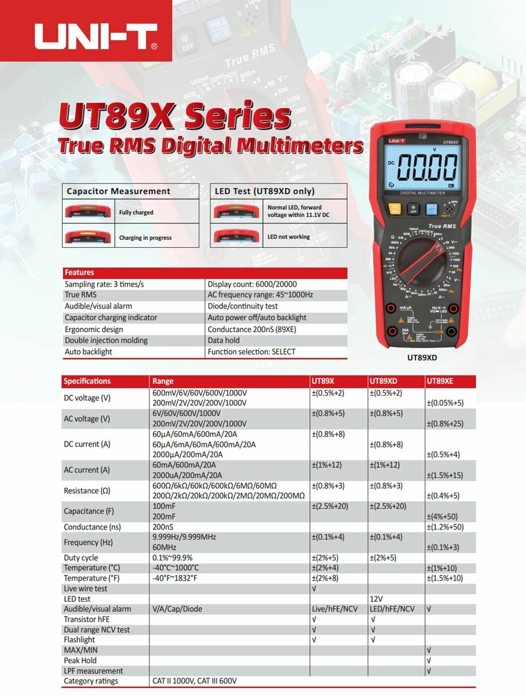 Цифровой мультиметр UNIT UT89XE 20000 T-RMS, LPF, звуковой и визуальной сигнализацией — фото 1