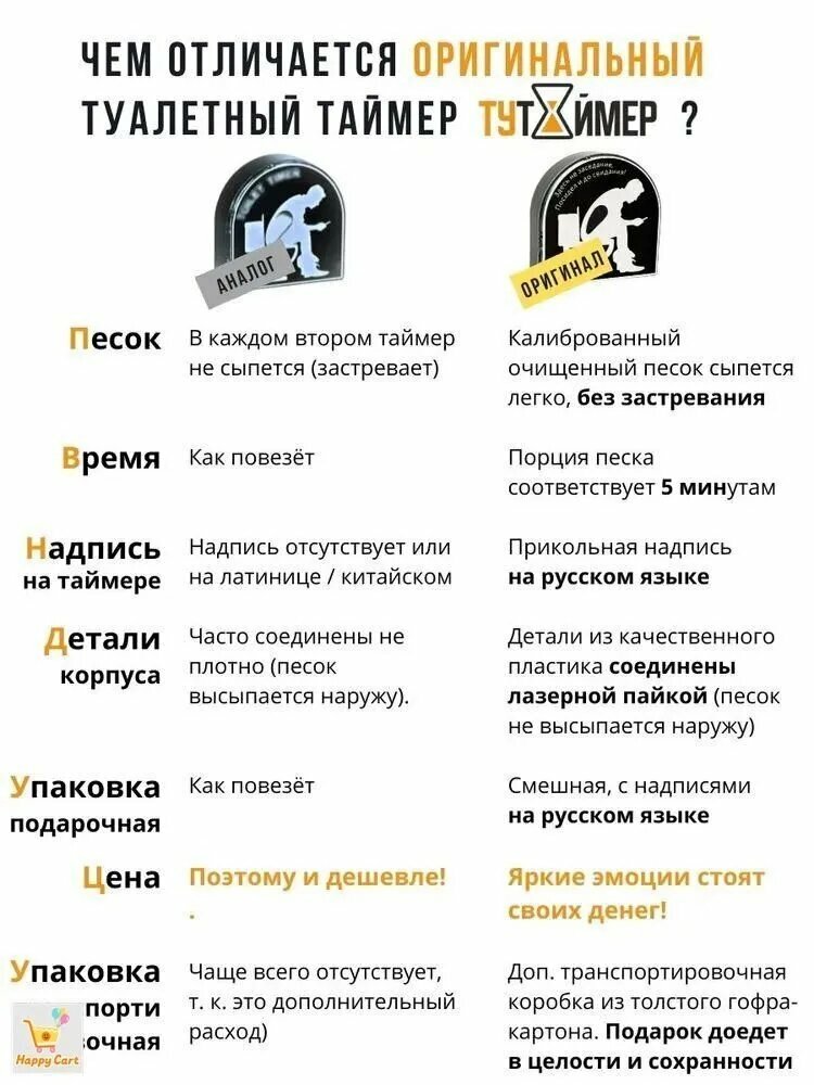 Подарок мужчине на 23 февраля Туалетный таймер