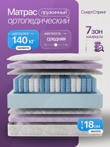 Изображение товара SmartSpring Матрас 180х190, ортопедический, пружинный, двуспальный