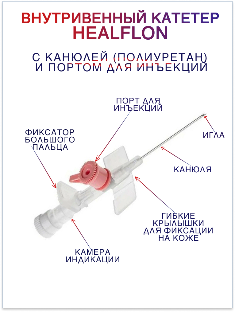 Внутривенный катетер HEALFLON с канюлей (полиуретан) и инъекционным портом 20G (1,1 х 33 мм) 50 шт. — фото 1
