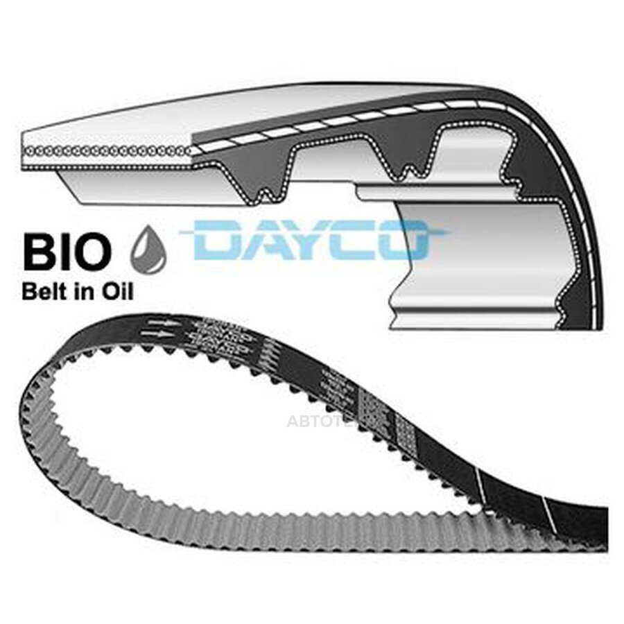 Ремень ГРМ VAG 1.6D/2.0D DAYCO 941086