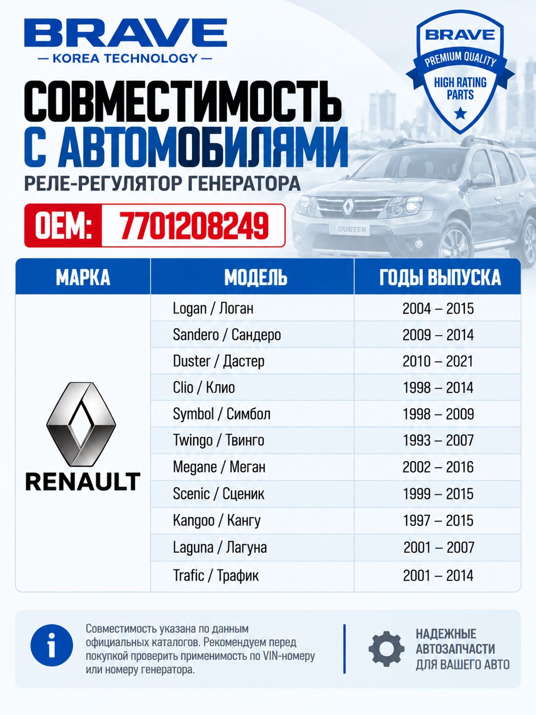 Реле регулятор генератора 7701208249 Рено Дастер, Логан, Сандеро, Меган, Renault Duster Sandero Megane Laguna — фото 1