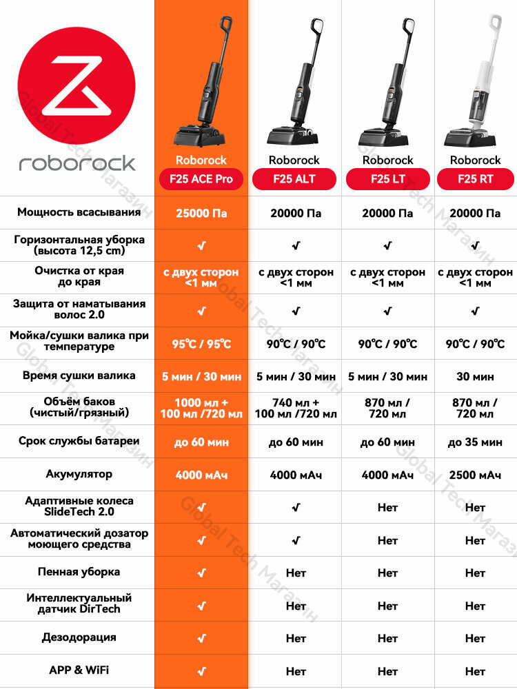Вертикальный моющий пылесос Roborock F25 ACE Pro(RU) 0% спутывания волос, Эффективная пенного уборка,95°C самоочистка — фото 1