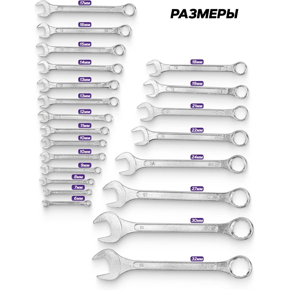 POMAGIER Набор ключей комбинированных 22 предмета POM-5221P(62621) — фото 1