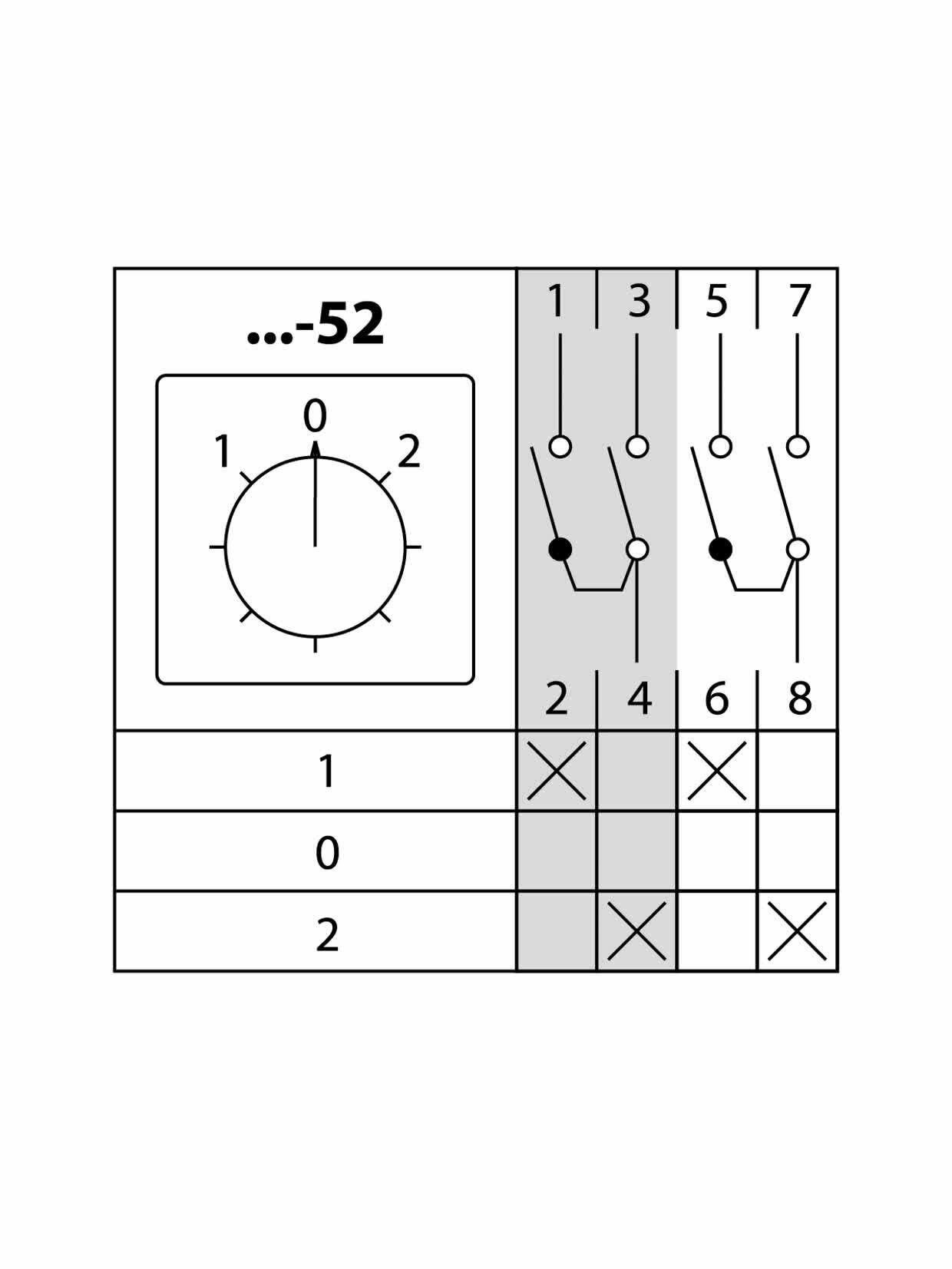 Кулачковый переключатель КПУ11-25/52 (1-0-2 2р) — фото 1