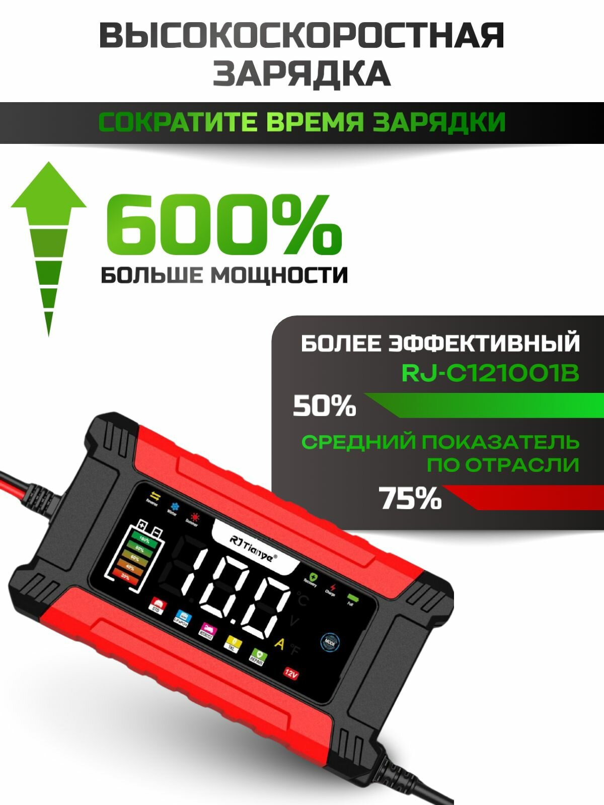 Зарядное устройство для аккумуляторов автомобиля и мотоцикла 12В — фото 1