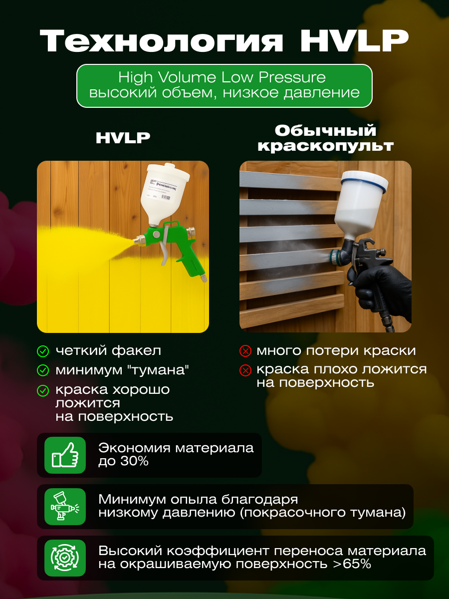 Краскопульт пневматический ECO SG-9500 с манометром, HVLP, сопло 1.4, 1.7 мм, верхний бак 600 мл (EC1536-01) — фото 1