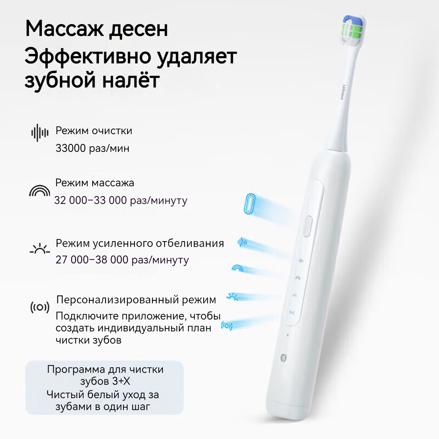 Электрическая зубная щетка Huawei Smart Choice Libode Умная звуковая зубная щетка — фото 1