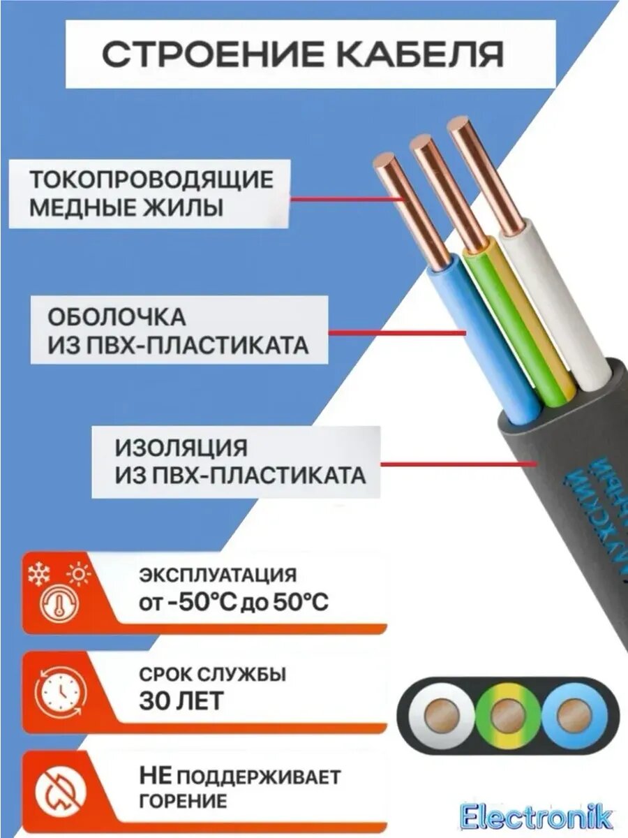 Кабель силовой ВВГ-Пнг(А) LS 3х1,5 DIY - длина 10 м медный черный — фото 1