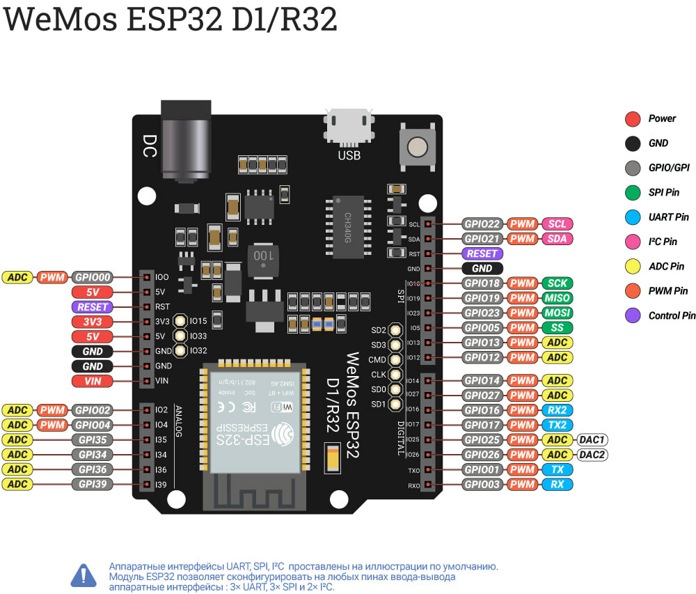 Контроллер WeMos ESP32 D1 / R32 — фото 1