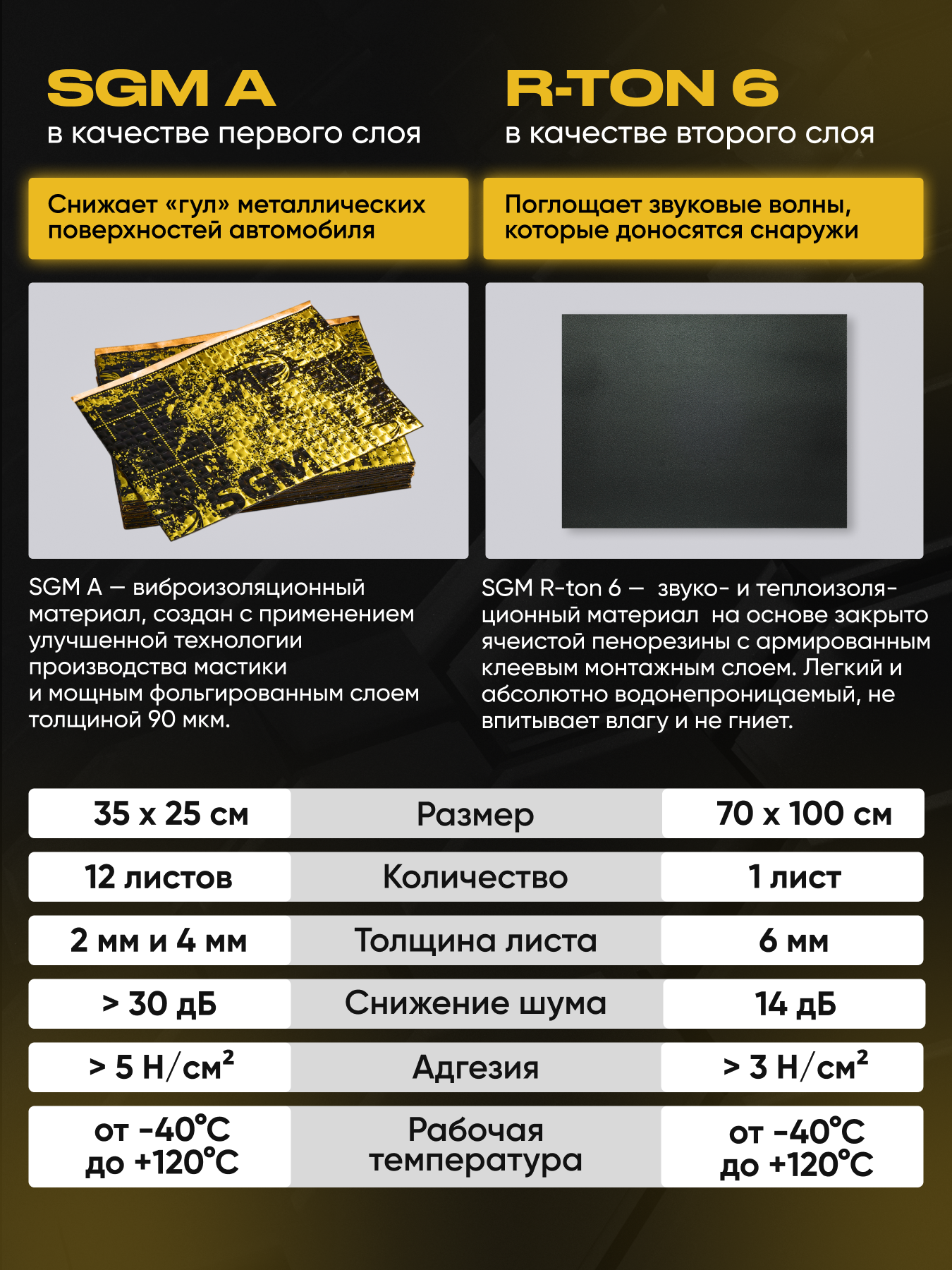 Комплект шумоизоляция на передние арки автомобиля от SGM. Виброизоляция, универсальная звукоизоляция. Шумка для авто — фото 1