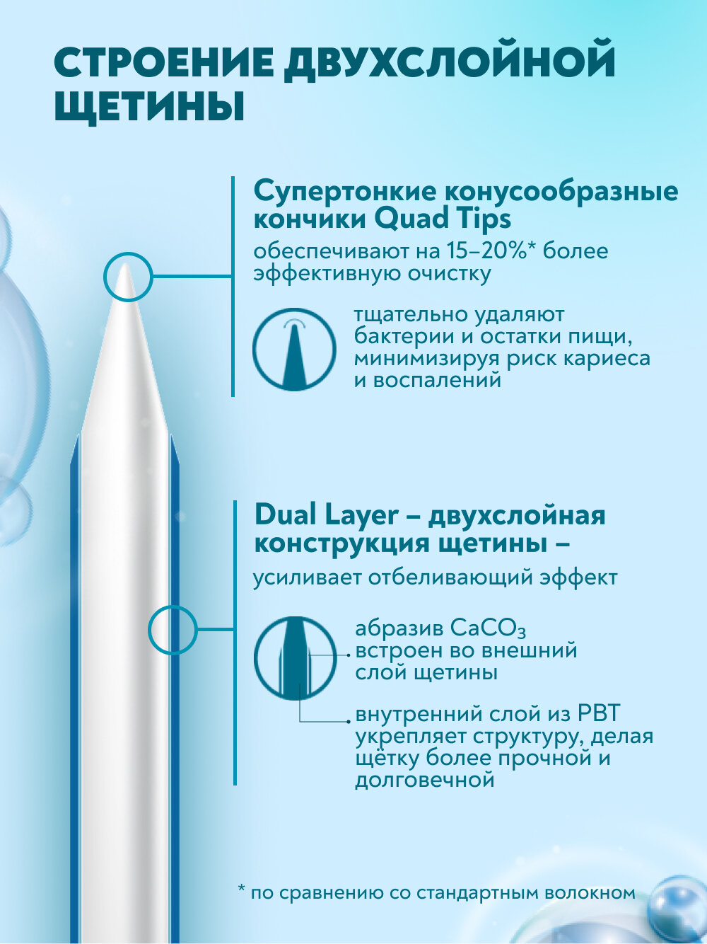 PRESIDENT Зубная щетка средней жесткости FOUR CALCIUM, 2800 щетинок, с двухслойной щетиной, 7 МИЛ (прозрачная) — фото 4