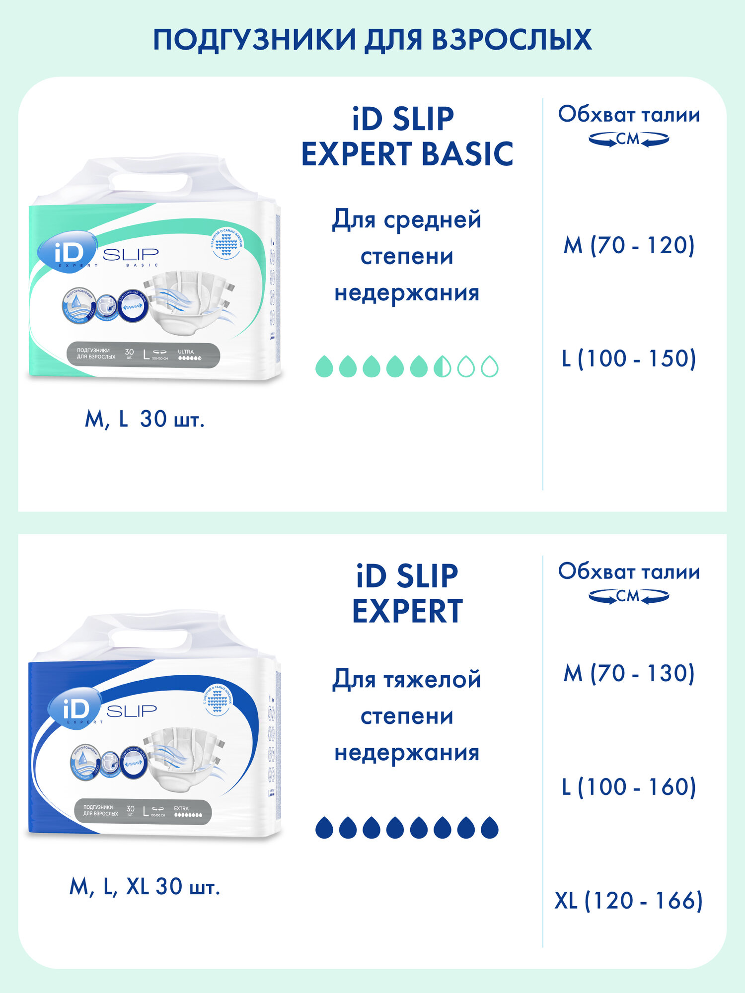 Подгузники для взрослых iD EXPERT BASIC, размер M, 30 шт. для средней степени недержания — фото 4