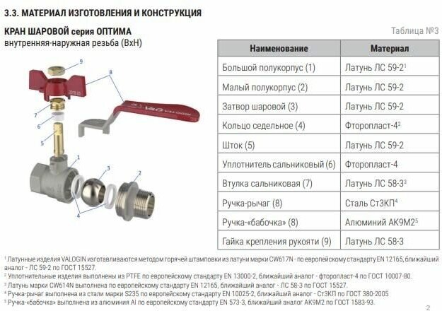 Кран шаровой VALOGIN VG-101202 3/4" вн-нр рычаг - фотография № 2