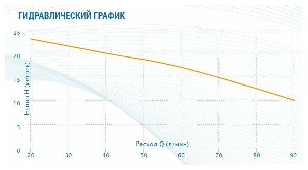 Насос моноблочный центробежный Aquario APM-80 - фотография № 3