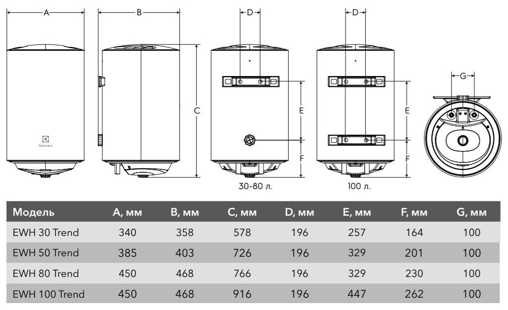 Накопительный электрический водонагреватель Electrolux EWH 30 Trend, белый - фотография № 3
