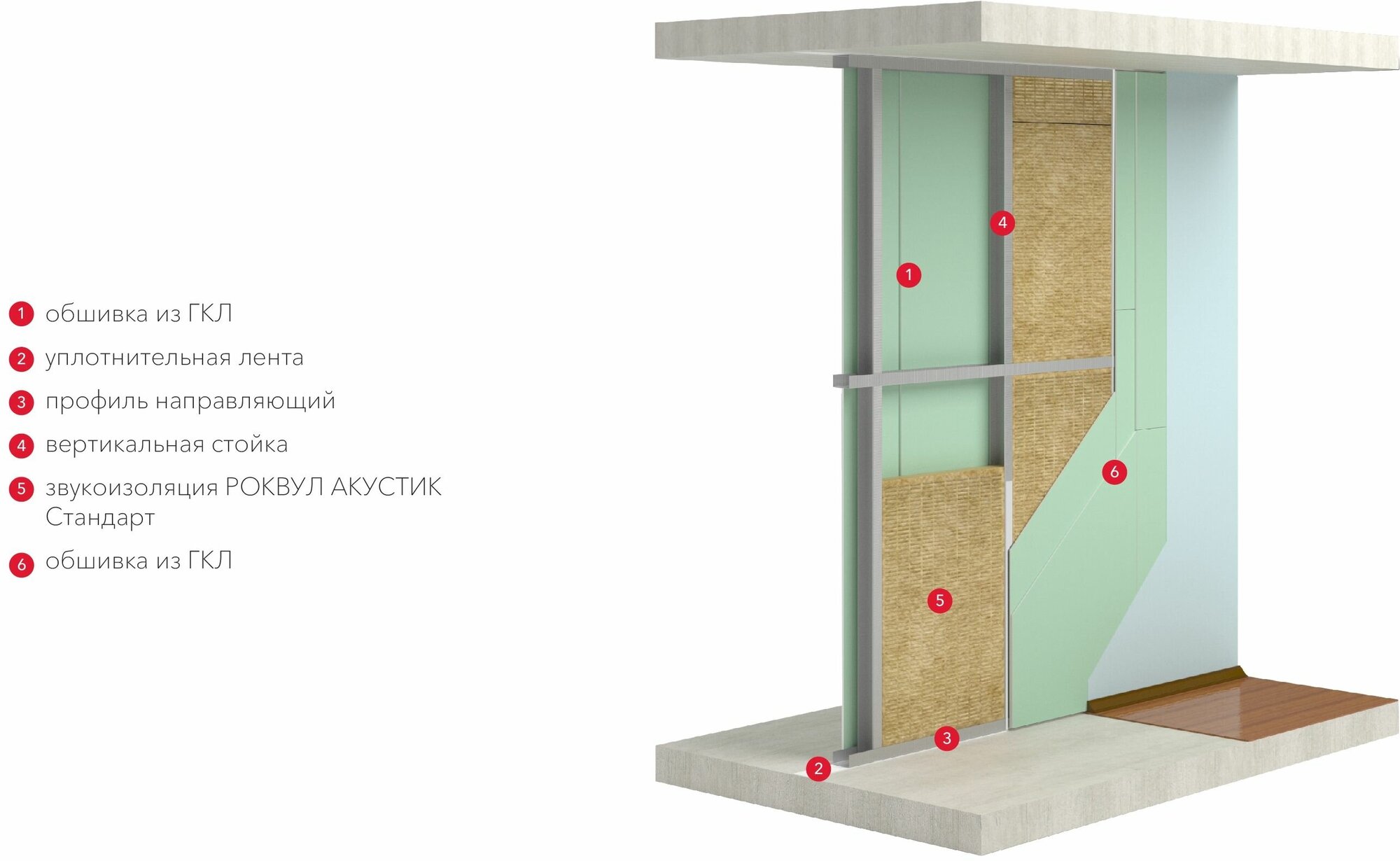 Звукоизоляция Rockwool Акустик Стандарт 50 мм 6 м (10 шт.) - фотография № 5