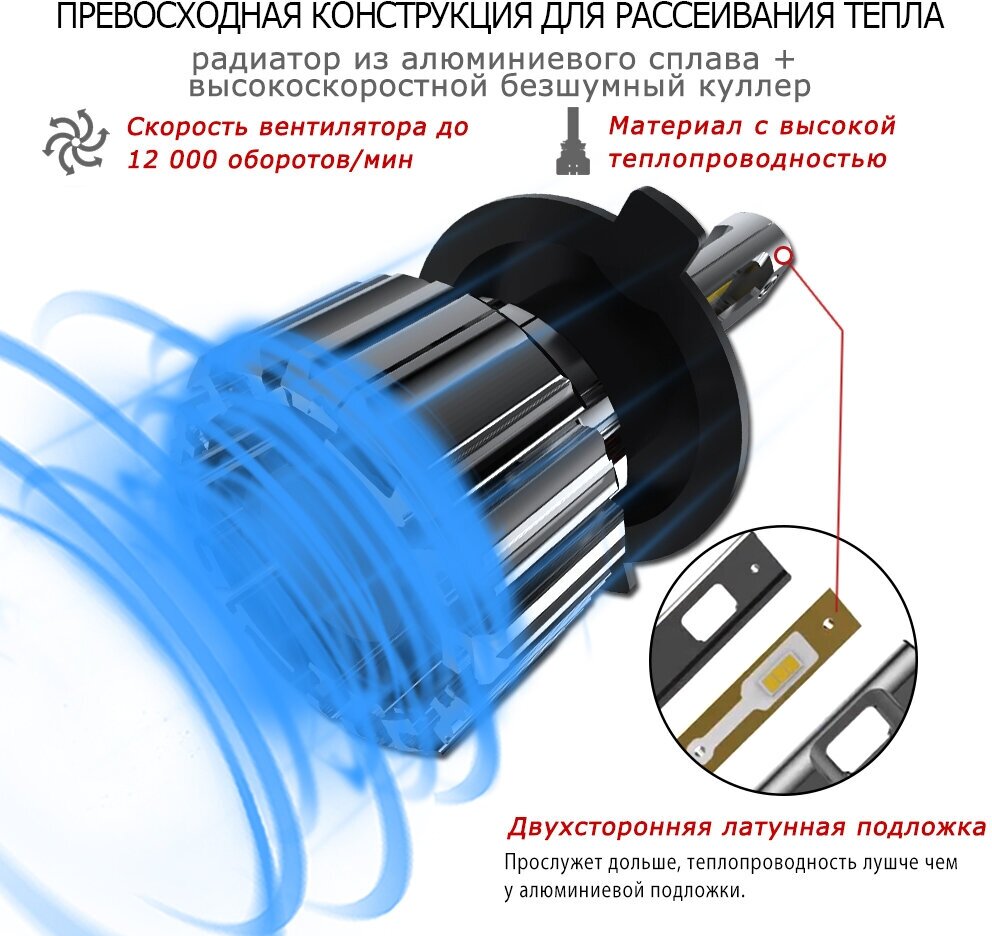 Светодиодная лампа Novsight F03 H4 цоколь P43t 70Вт 2 6000K 15000Лм белый свет LED автомобильная