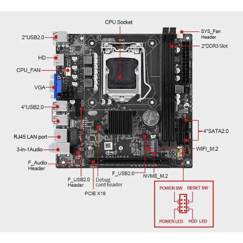 SZMZ H61S mini ITX материнская плата LGA 1155 поддержка NVME M.2 и Wi-Fi Bluetooth порты H61 Placa Mae 1155 офисный ПК DDR3