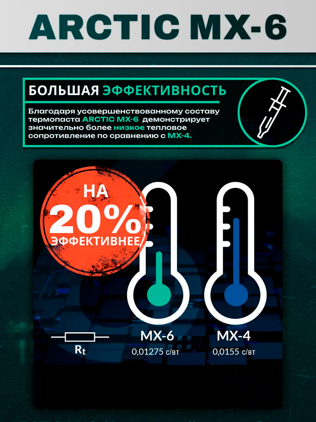 Термопаста Arctic MX-6 4г, шприц, стабильная, для процессора и видеокарты — фото 1
