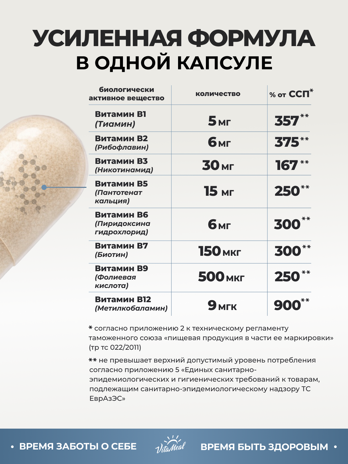 Витамины группы В комплекс, Vitamin B complex, 180 капсул, для мужчин и женщин — фото 1