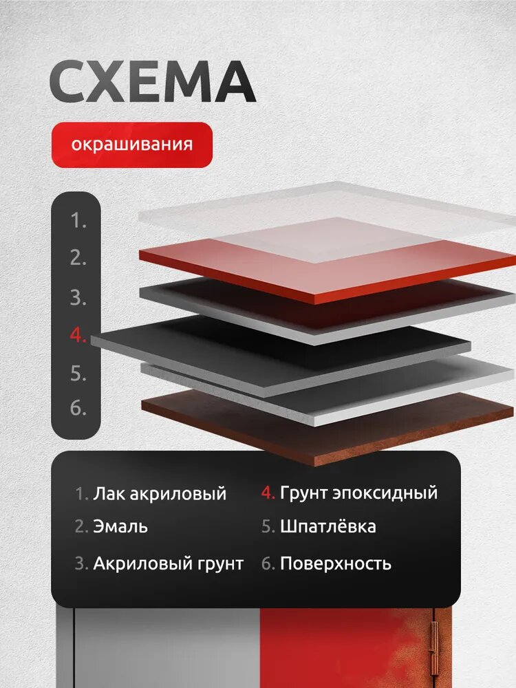 Эпоксидный грунт для авто серый аэрозоль 520 мл REF антикоррозийный, адгезионный, быстросохнущий, кузовной ремонт — фото 4