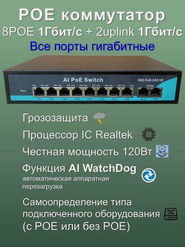 Изображение товара Коммутатор POE (свитч) 8POE 1000Мбит/с +2Uplinк 1000 Мбит/с (гигабит), WatchDog, 120 Ватт, грозозащита, дальность до 100м