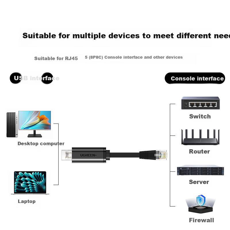 UGREEN USB к RJ45 консольный кабель 3 м для настройки роутеров Huawei TP-LINK Xiaomi Модель：USB к консольному кабелю