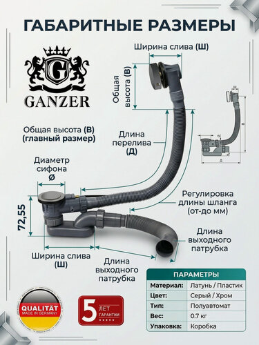 Изображение товара Пластиковая обвязка для ванны с переливом и одним отводом Ganzer GZ1299-C цвет черный