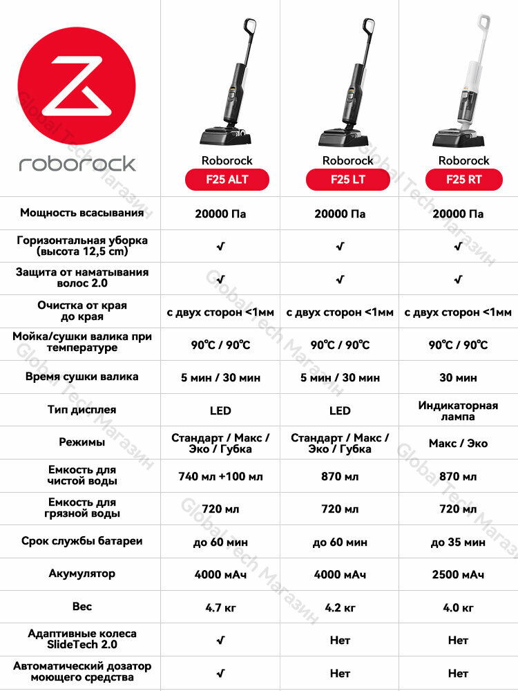 Вертикальный моющий пылесос Roborock F25 ALT(RU)，99.99% удаление бактерий，0% спутывания волос，Сушка 90° — фото 20