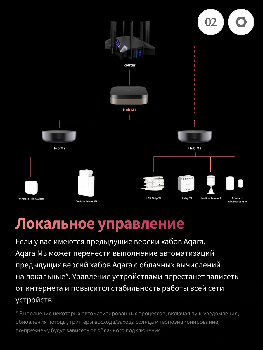 Центр умного дома (хаб) Aqara M3 HM-G01D, ZIgbee/Thread, черный — фото 1