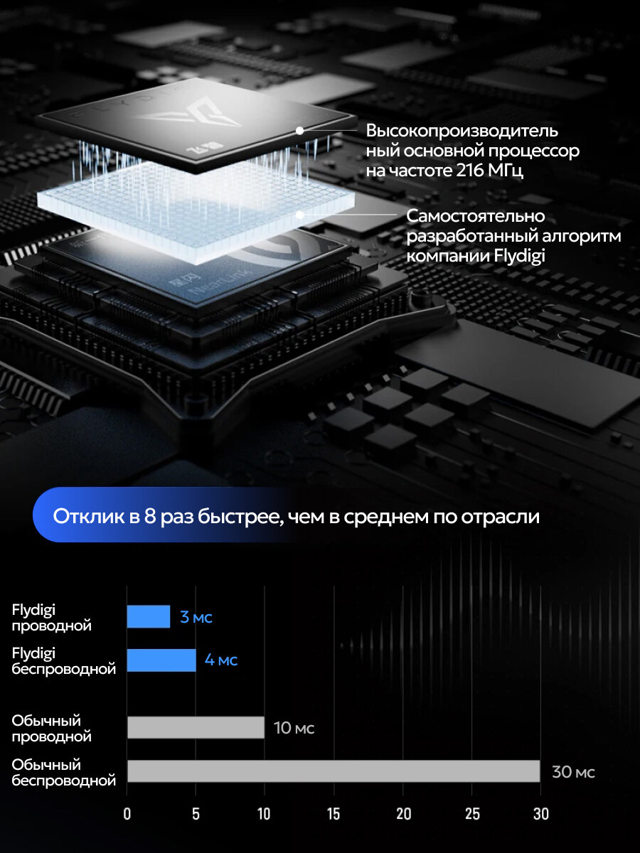 Flydigi Vader 5 Pro - беспроводной кроссплатформенный геймпад (PC, Android, iOS, Nintendo Switch) — фото 1