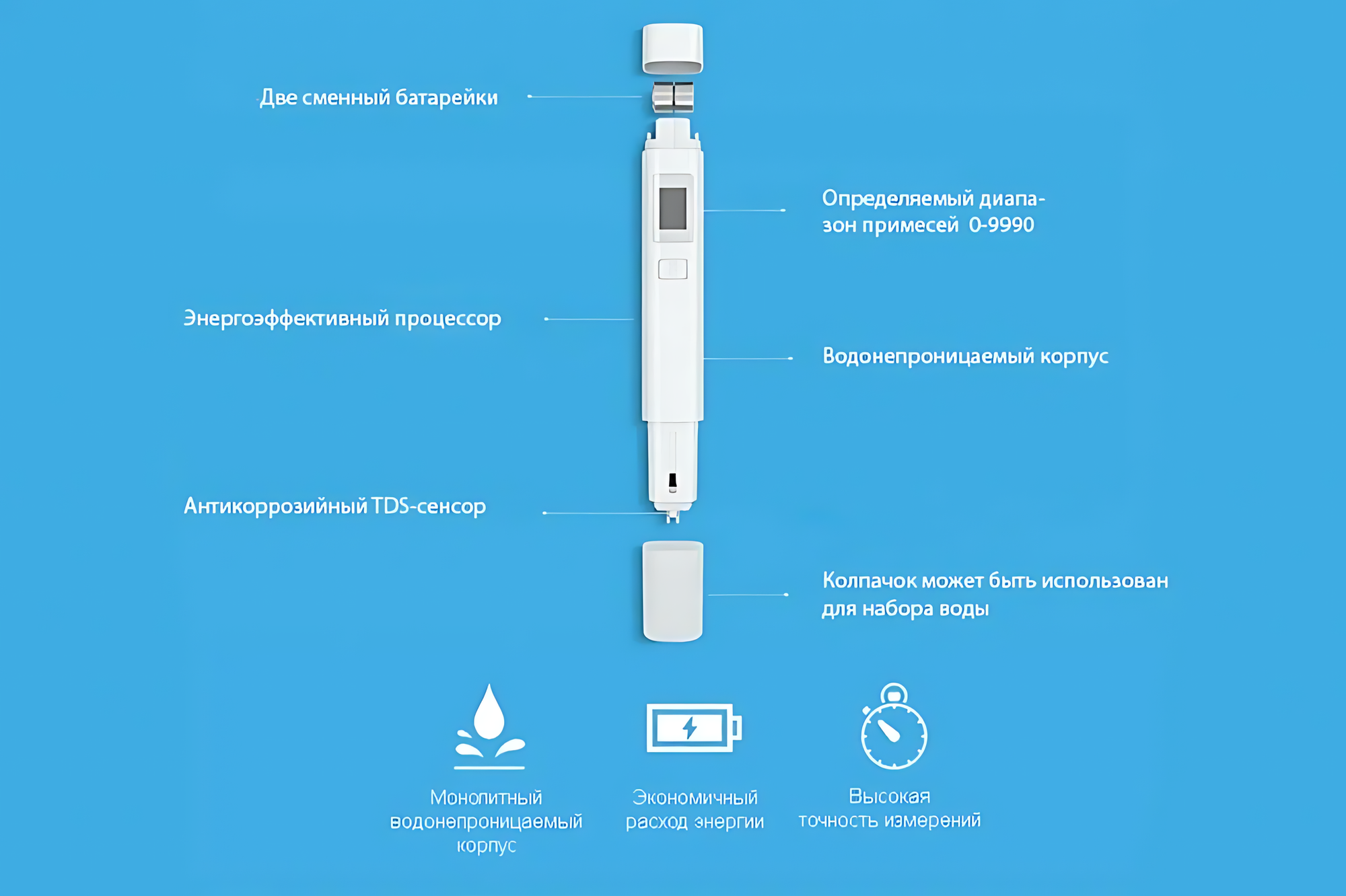Тестеры Xiaomi Тестер качества воды Xiaomi Mi TDS Water Quality Meter Tester Pen XMTDS01YM, белый