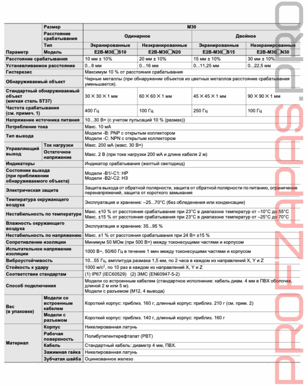 E2B-M30KS15-M1-B1 OMRON индуктивный датчик — фото 1