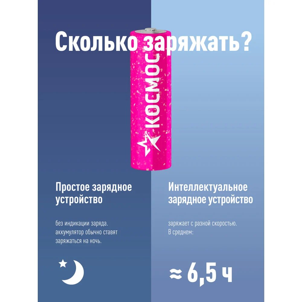Аккумулятор космос R6 NI‑MH 2500мАч BP‑2 KOCR6NIMH2500MAH2BL перезаряжаемый Ni‑MH тип AA‑размера для бытовой электроники — фото 1