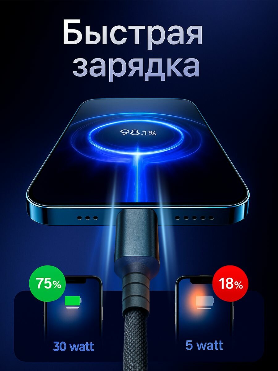 Зарядка для iPhone Lightning - Type C 1 метр / Провод Шнур для Айфона / Кабель для Айфона — фото 1