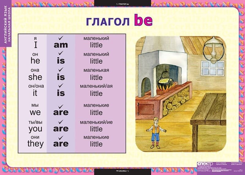 Комплект таблиц "Английский язык. Глаголы be, have, can, must" (8 шт, 68х98см)